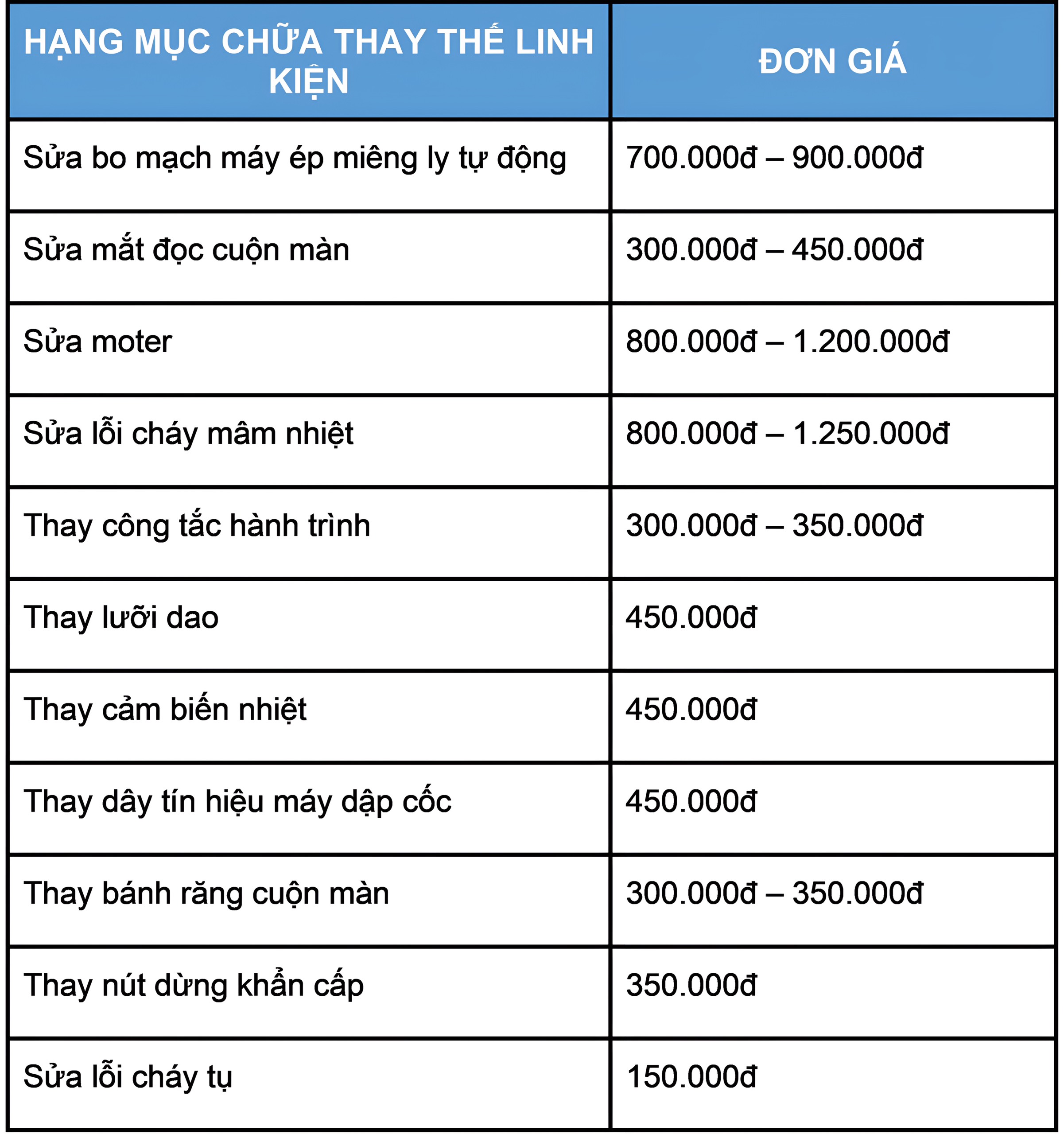 SỬA CHỮA ĐIỆN LẠNH NHỰT NGUYỄN